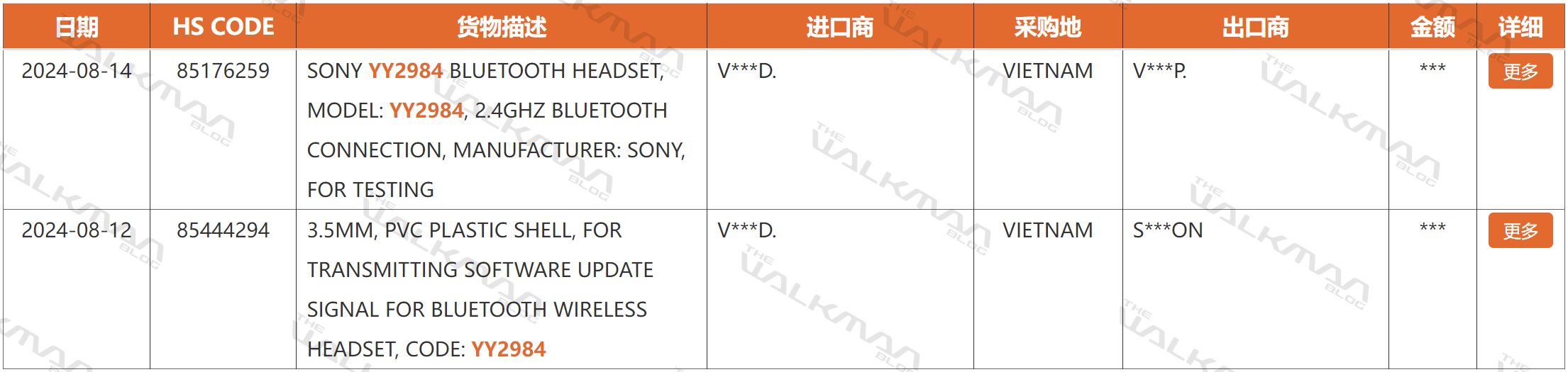 ｢WH-1000XM6｣か｢WF-1000XM6｣の可能性も?? ｰ ｢YY2984｣という型番のソニーの未発表製品の存在が明らかに