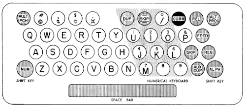 Keyboard of the IBM 026 keypunch. From the IBM 24/26 Reference Manual.