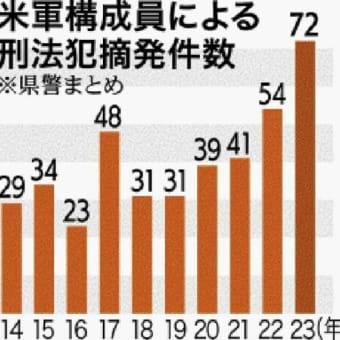 戦後79年 未だに被占領国日本の悲劇 