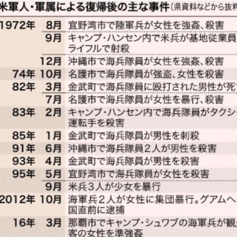 多くの日本国民が誤解している事