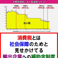 今のTVや大メディアは信用に値しない