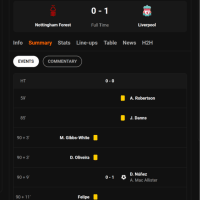 Nottingham Forest 0 - 1 Liverpool