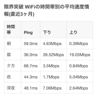 10/18～11/30　統計2023