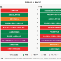 ポリクライシスの時代