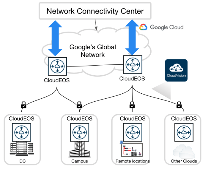 Google-Cloud-Blog