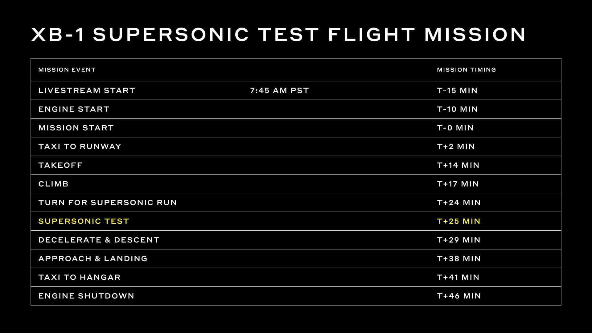 XB-1 Supersonic Test Flight Mission