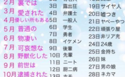 【占い】誕生日で分かる「本来のあなた」がこちら