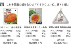 【うおおおお】コンビニ飯で12kg減！　ダイエット成功したメニューがこちら！！！！！！