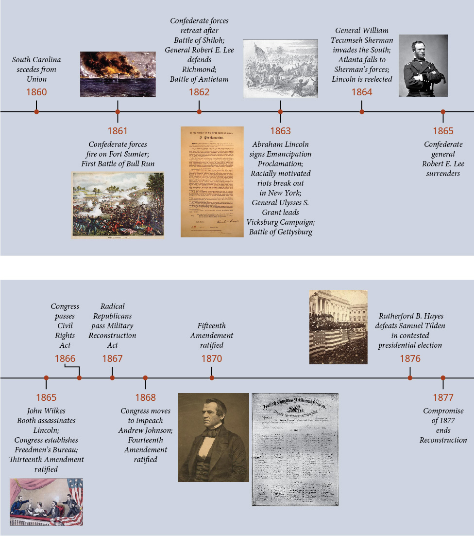 A timeline shows important events of the era. In 1865 John Wilkes Booth assassinates Lincoln Congress establishes the Freedmen’s Bureau and the Thirteenth Amendment is ratified; an illustration of Booth shooting Lincoln in his theater box as his wife and two guests look on is shown. In 1867 Radical Republicans pass the Military Reconstruction Act. In 1868 Congress moves to impeach Andrew Johnson and the Fourteenth Amendment is ratified; a portrait of Johnson and an image of the impeachment resolution signed by the House of Representatives are shown. In 1870 the Fifteenth Amendment is ratified. In 1876 Rutherford B. Hayes defeats Samuel Tilden in a contested presidential election; a photograph of Hayes’s inauguration is shown. In 1877 the Compromise of 1877 ends Reconstruction.