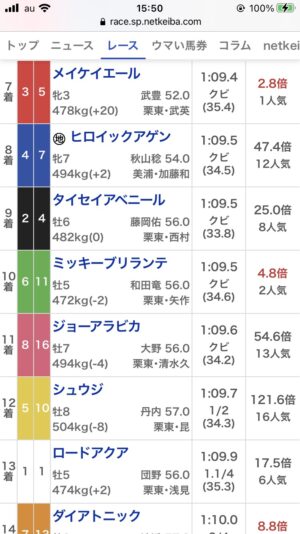 livejupiter 1630219710 1201 300x534 - 【競馬】メイケイエール、キーンランドCで急成長を遂げる