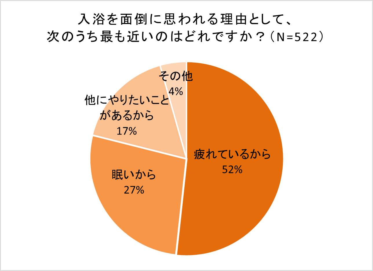 以下、すべて2024年6月 LIXIL調べ