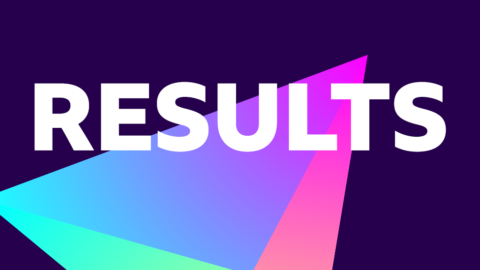 Graphic saying results