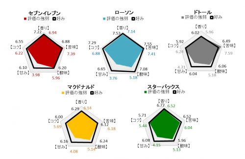 コンビニコーヒー