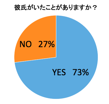 いたことがあるか