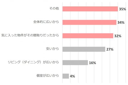 同棲間取り_2