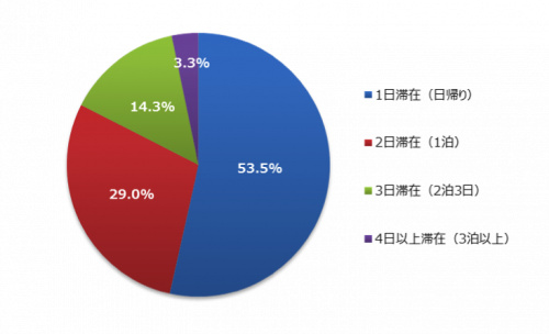 wheel2