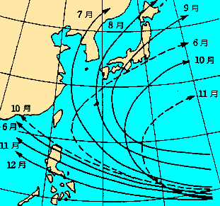 台風