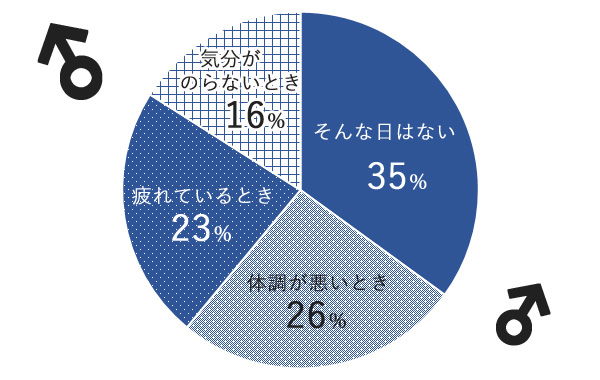 性交禁忌の日,セックス禁止,男女,調査,アンケート