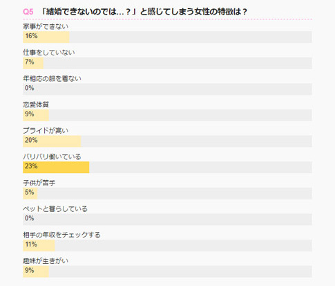 周り,結婚できない,女性,特徴,一生独身