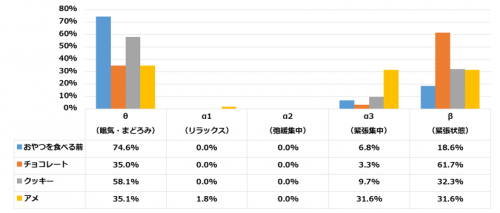 できる社会人,お菓子,食べる,仕事中,新事実,おやつ