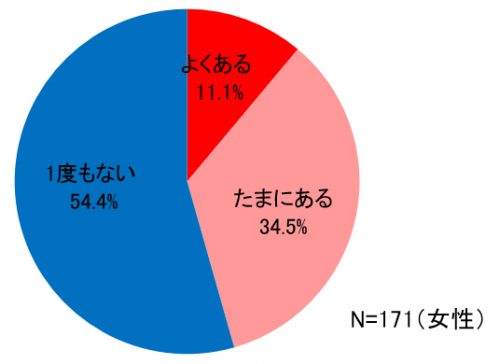 お尻,ヒップライン,後ろ姿,好き