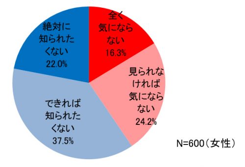 お尻,ヒップライン,後ろ姿,好き