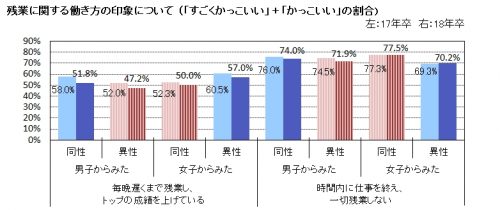 大学生ライフスタイル調査