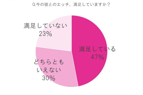 彼,エッチ,悩み,不安,気持ちよくない,早い,早漏,彼氏,