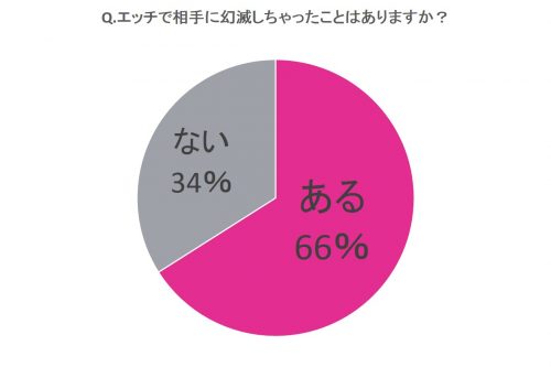 えっち,エッチ,SEX,幻滅,H,ゲンナリ,萎える,女子,がっかり,