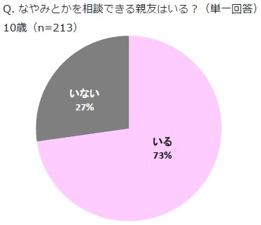 10歳,小学生,女子,交換日記,友達,親友