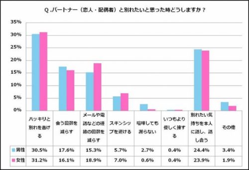 別れ,3月,恋人,カップル,出会い,原因