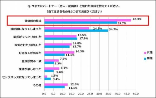 別れ,3月,恋人,カップル,出会い,原因