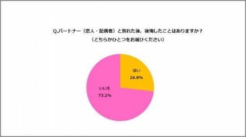 別れ,3月,恋人,カップル,出会い,原因