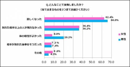 別れ,3月,恋人,カップル,出会い,原因