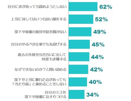 クラッシャー上司,特徴,言動,