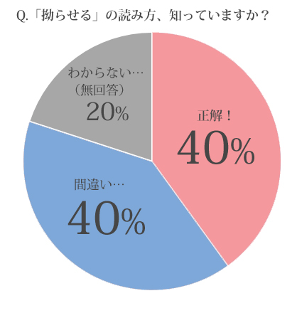 拗らせる,読み方,漢字,こじらせる