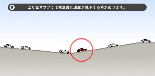 渋滞,高速道路,なぜ,理由,