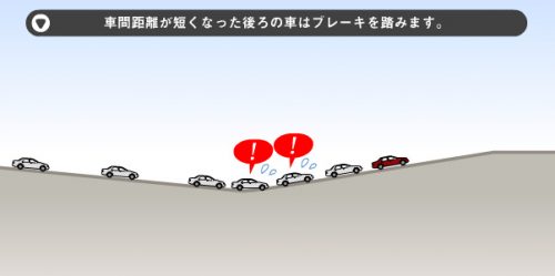 渋滞,高速道路,なぜ,理由,