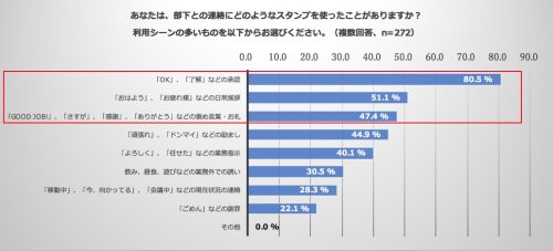 上司,部下,職場,会社,LINE,スタンプ,あり,なし