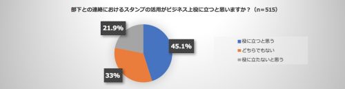 上司,部下,職場,会社,LINE,スタンプ,あり,なし