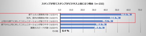 上司,部下,職場,会社,LINE,スタンプ,あり,なし