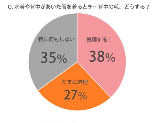 背中の毛の処理