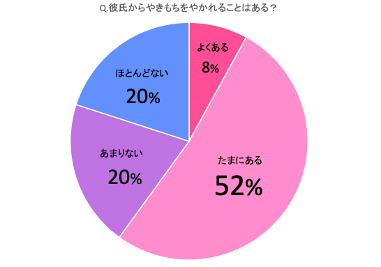 やきもちグラフ