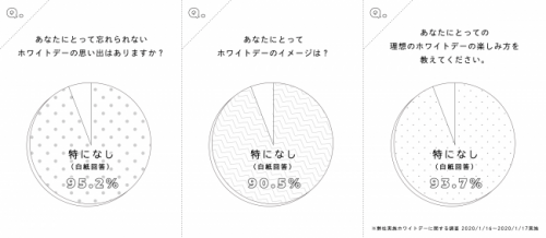 ホワイトデーの思い出がない