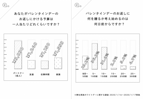 金額と日付