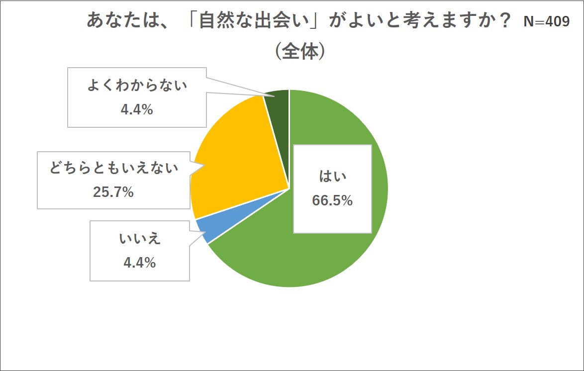 自然な出会いが良いか