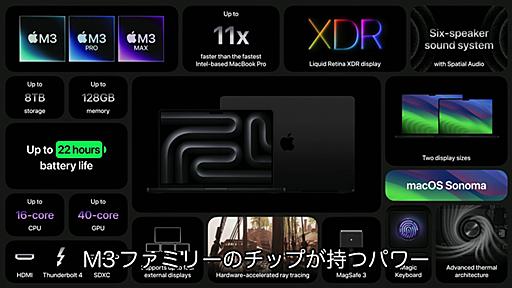 Apple、M3 Pro/MaxチップやStudio Displayと同じ明るさのディスプレイを搭載し、指紋の付着を減らすスペースブラックモデルを追加した「MacBook Pro (14/16インチ)」を11月に発売。