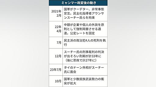 〈ミャンマー政変3年〉(上)軍政を襲う「経済の抵抗」　外貨・物資不足、たまらず統制緩和　高インフレ、遠心力に拍車 - 日本経済新聞