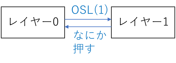 f:id:Salicylic_acid3:20220406211605p:plain