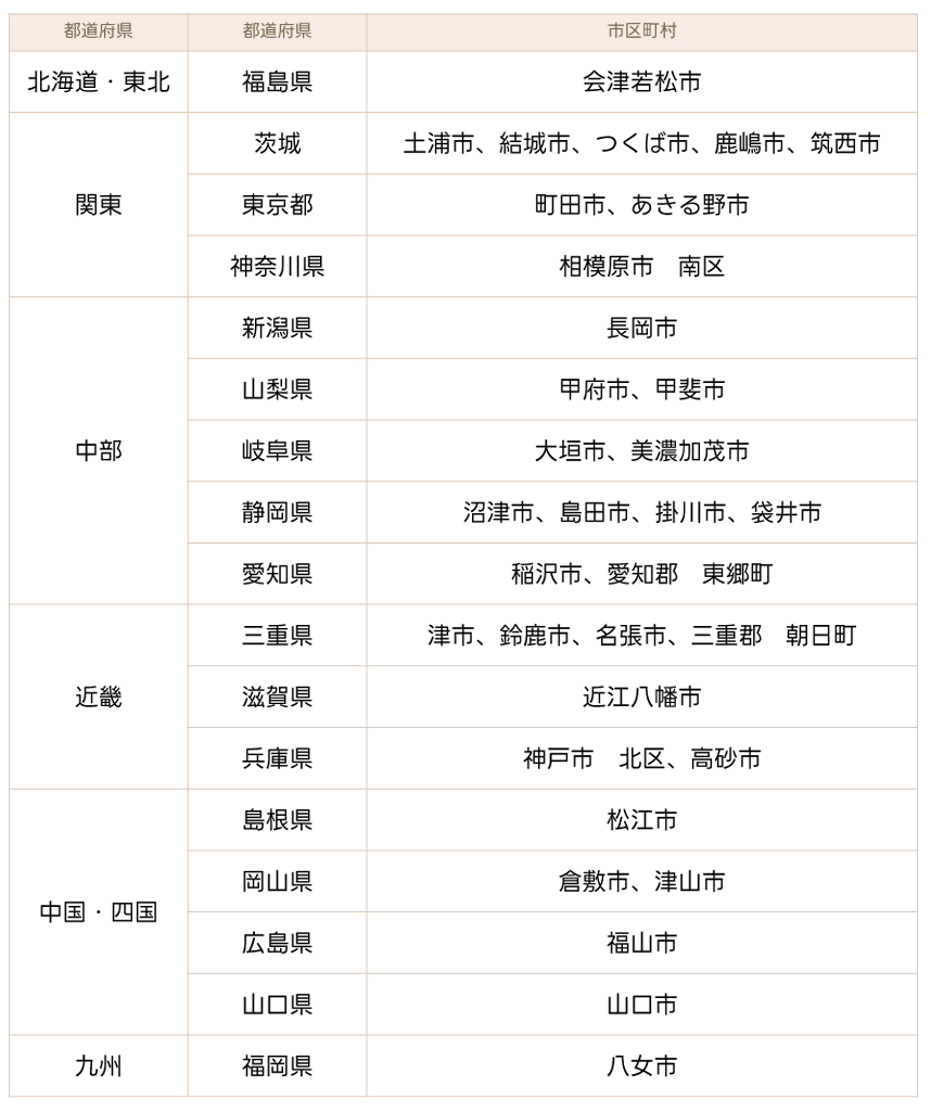 出前館配達員登録キャンペーンの対象エリア